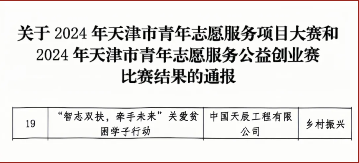 喜报  中国化学天辰公司团委乡村振兴青年志愿服务项目在2024年天津市青年志愿服务项目大赛中喜获佳绩!